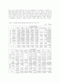 [교육학]사교육비 지출 실태와 대책 5페이지