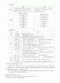 사무자동화산업기사 4페이지