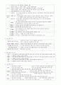 사무자동화산업기사 11페이지