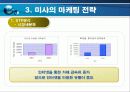 미샤(MISSHA) 기업분석(A+레포트) 10페이지