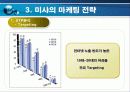 미샤(MISSHA) 기업분석(A+레포트) 11페이지