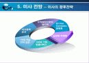 미샤(MISSHA) 기업분석(A+레포트) 22페이지