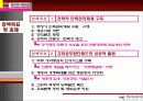 중앙인사위원회의 모든것PPT 14페이지