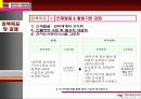 중앙인사위원회의 모든것PPT 16페이지