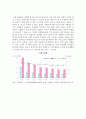 여성 노인의 빈곤의 원인과 해결방안 (통계청 자료 활용) 4페이지