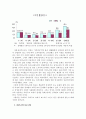 여성 노인의 빈곤의 원인과 해결방안 (통계청 자료 활용) 5페이지