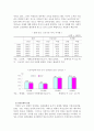 여성 노인의 빈곤의 원인과 해결방안 (통계청 자료 활용) 8페이지