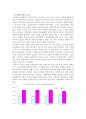여성 노인의 빈곤의 원인과 해결방안 (통계청 자료 활용) 10페이지