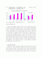 여성 노인의 빈곤의 원인과 해결방안 (통계청 자료 활용) 11페이지
