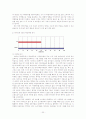 [사회과학] 하이트의 경영전략 20페이지
