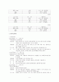 뇌경색에 관한 케이스 레포트 4페이지