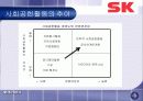 SK의 사회공헌활동과 시사점 8페이지