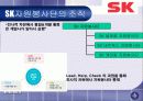 SK의 사회공헌활동과 시사점 13페이지