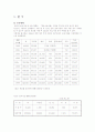 우리나라와 외국의 보육현황 및 보육제도 3페이지