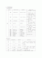 갑상선암 (Thyroid Cancer) CASE STUDY 7페이지