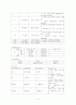 갑상선암 (Thyroid Cancer) CASE STUDY 8페이지