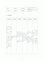 갑상선암 (Thyroid Cancer) CASE STUDY 9페이지