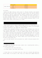청소년 단체에 관한 조사 5페이지