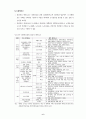 우리나라 도시경관관리법규에 관한 연구 7페이지