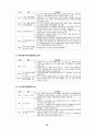 우리나라 도시경관관리법규에 관한 연구 21페이지