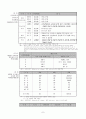프랑스와 우리나라의 유아교육제도 7페이지