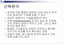 기능적 전기자극(FES) 15페이지