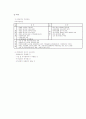 환경영향평가(고양시) 24페이지