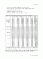 벤처 기업 조사 - PMC (난타) 12페이지
