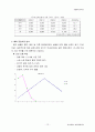 벤처 기업 조사 - PMC (난타) 13페이지