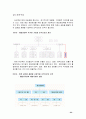 듀오백 코리아 성공전략 분석 26페이지
