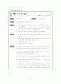컴퓨터영역 활동계획안 11페이지