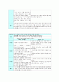 노인간호학케이스 5페이지