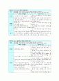 노인간호학케이스 6페이지