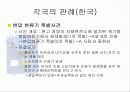 제조물 책임 배상 보험 27페이지