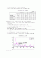 중국쇼크와 유가인상이 우리나라에 미치는 영향 7페이지