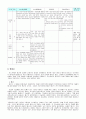 최신판(2005) 일본 역사교과서왜곡 분석(공민교과서 독도 기술 포함) 7페이지