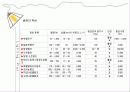 실내디자인(Interior) 조명 실무 조사 9페이지