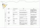 실내디자인(Interior) 조명 실무 조사 20페이지