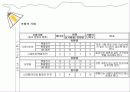 실내디자인(Interior) 조명 실무 조사 31페이지