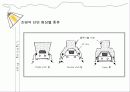 실내디자인(Interior) 조명 실무 조사 38페이지