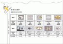 실내디자인(Interior) 조명 실무 조사 40페이지