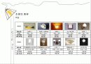 실내디자인(Interior) 조명 실무 조사 41페이지