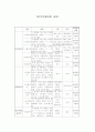 형태소의 어간불규칙, 어미불규칙, 탈락 1페이지