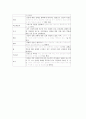 건강에대하여 7페이지