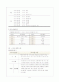 평택시의 여성복지 조사 7페이지