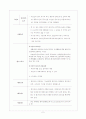 평택시의 여성복지 조사 8페이지