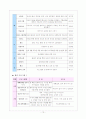 평택시의 여성복지 조사 16페이지