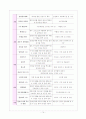 평택시의 여성복지 조사 17페이지