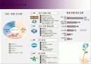 [인수매각]국민은행의 외환은행 인수 21페이지