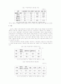 여성장애인의 차별 2페이지